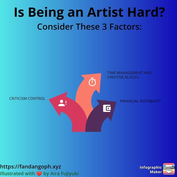 An infographic titled "Is Being an Artist Hard?" with three labeled arrows: "Time Management and Creative Blocks," "Financial